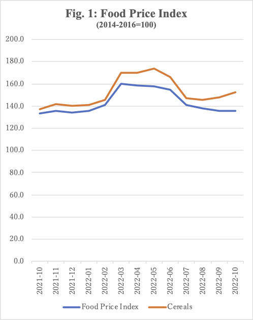 Food price index