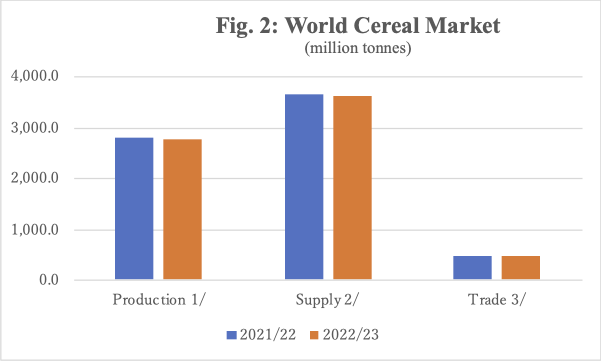 Food price index